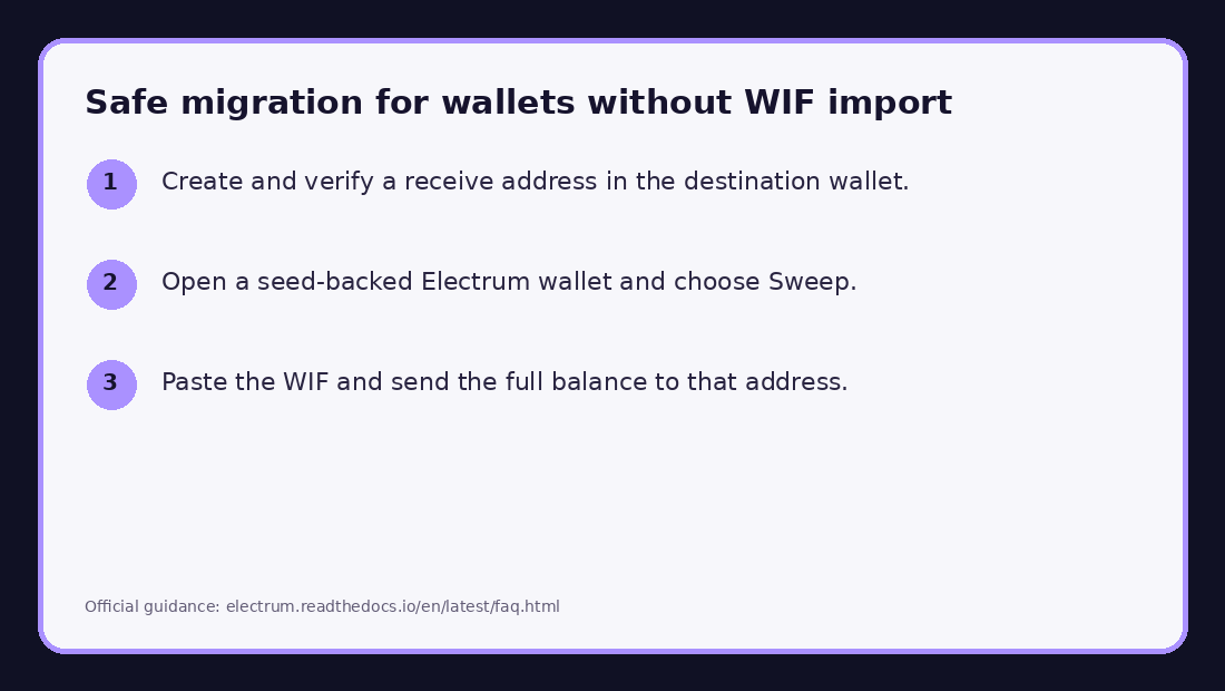 Annotated illustration for step 1: Prepare Trust Wallet