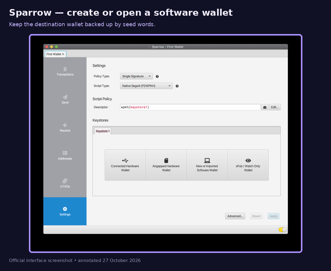 Annotated illustration for step 1: Prepare Sparrow